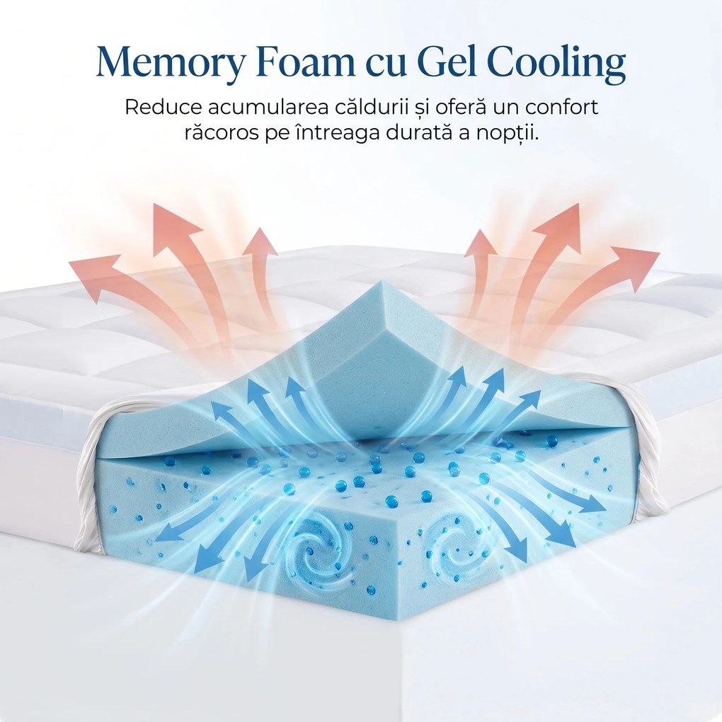 Topper saltea memory foam cu gel ELEMUSE