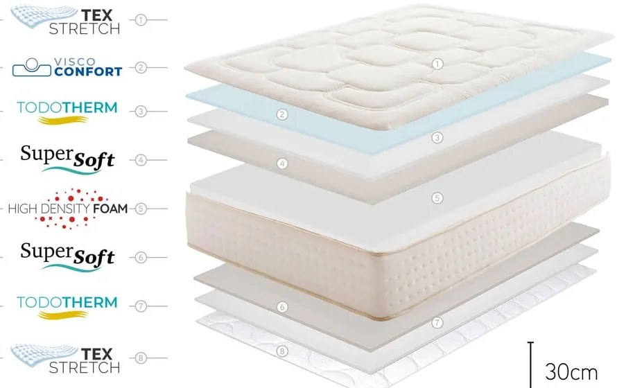 Saltea mediu-fermă/extra dură din spumă reversibilă 90x200 cm Regal Supreme – Moonia