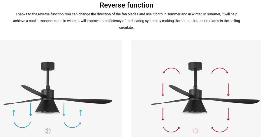 Lustra cu Ventilator si telecomanda AMELIA L CONE LED negru