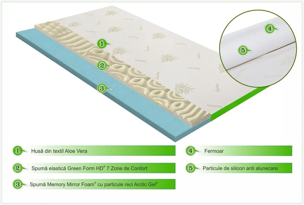 Topper saltea Aloe Vera 3+2 Memory Cool Gel, 180x200 cm, H 5 cm