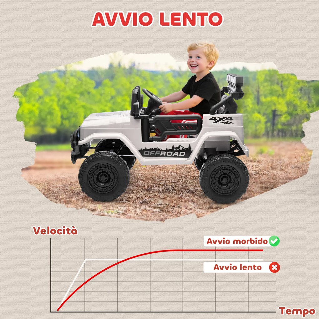 AIYAPLAY Off-road pentru Copii cu Faruri, Claxon, Centură și Telecomandă, în PP și Metal, 99x66x68.5 cm, Alb | Aosom Romania