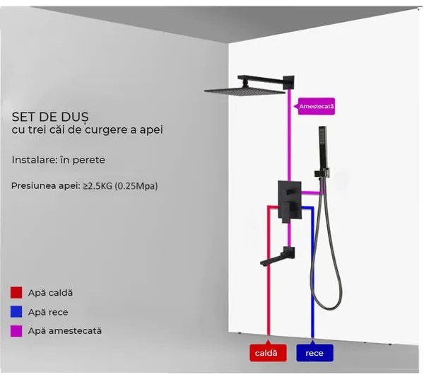 Set dus negru mat cu para patrata 25 cm, 3 functii de curgere a apei