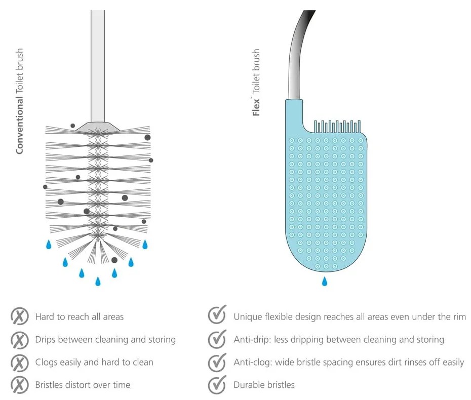 Perie WC Joseph Joseph Flex Plus