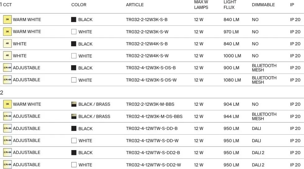 Spot LED pentru sina magnetica Focus Led Exility 4000K 12W 24 grade