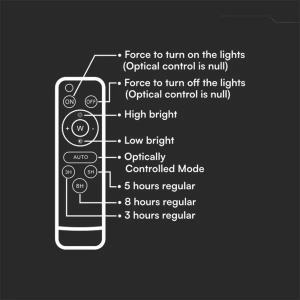 Proiector LED solar de exterior LED/30W/3,2V 4000K negru + telecomandă