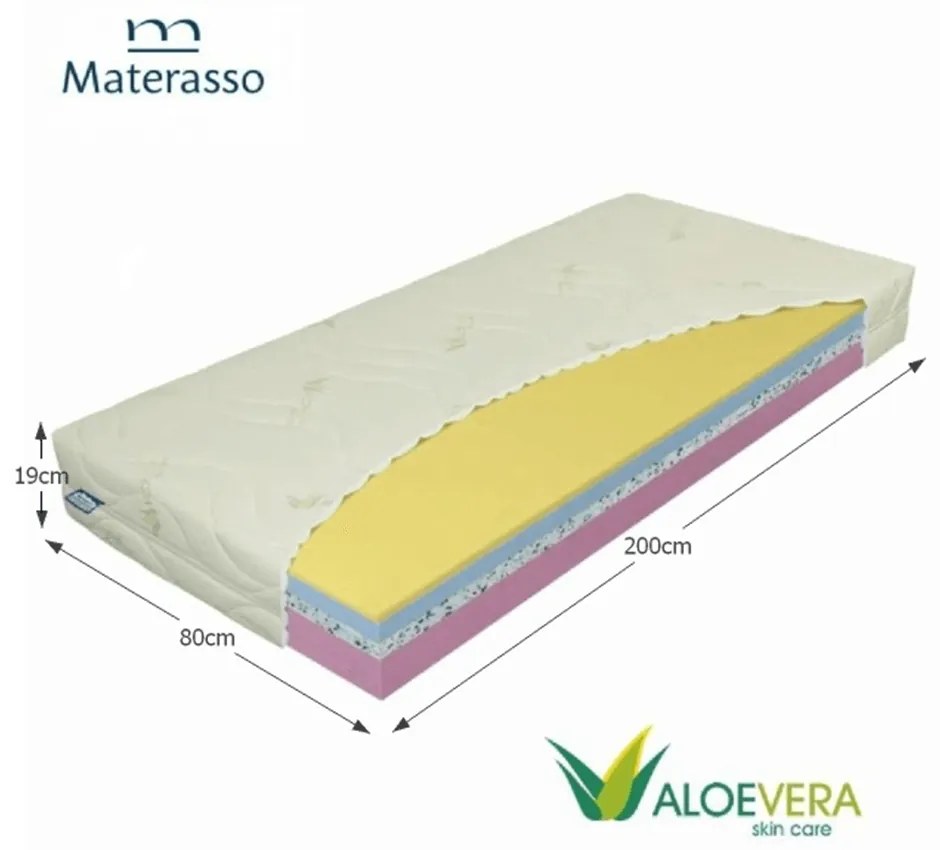 Saltea, spumă, 80x200, MATERASSO, TEMPO COMFORT