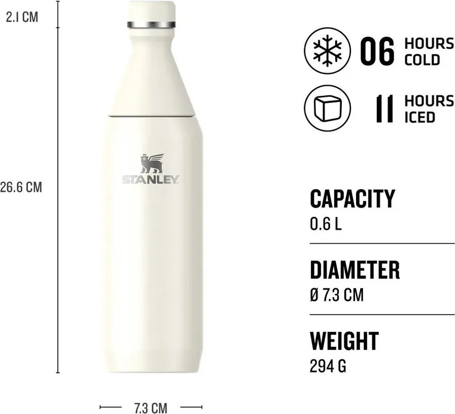 Sticlă termică albastră din oțel inoxidabil 600 ml All Day Slim Bottle Blue Sky Gloss – Stanley