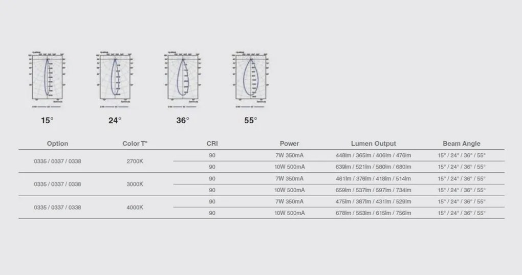 Spot LED incastrabil TULIPA Black recessed downlight 7W 36° 2700K CRI90 IP44