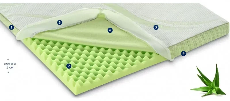 Topper Dormeo Nature Aloe Vera II D110081465, 5cm, 80x200cm, Spuma 3D  Orthocell, CleanEffect, Sistem AirX, Anti-alunecare, Alb/verde | BIANO