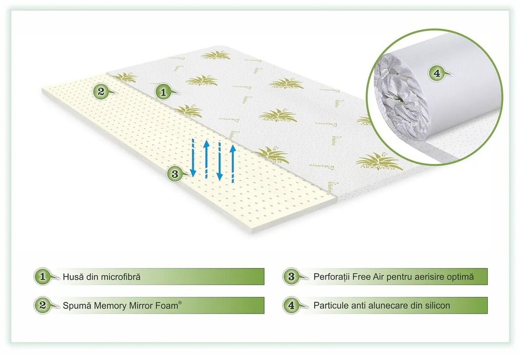 Topper saltea Green Future Aloe Vera Free Air Memory 80x190 cm, H 3 cm