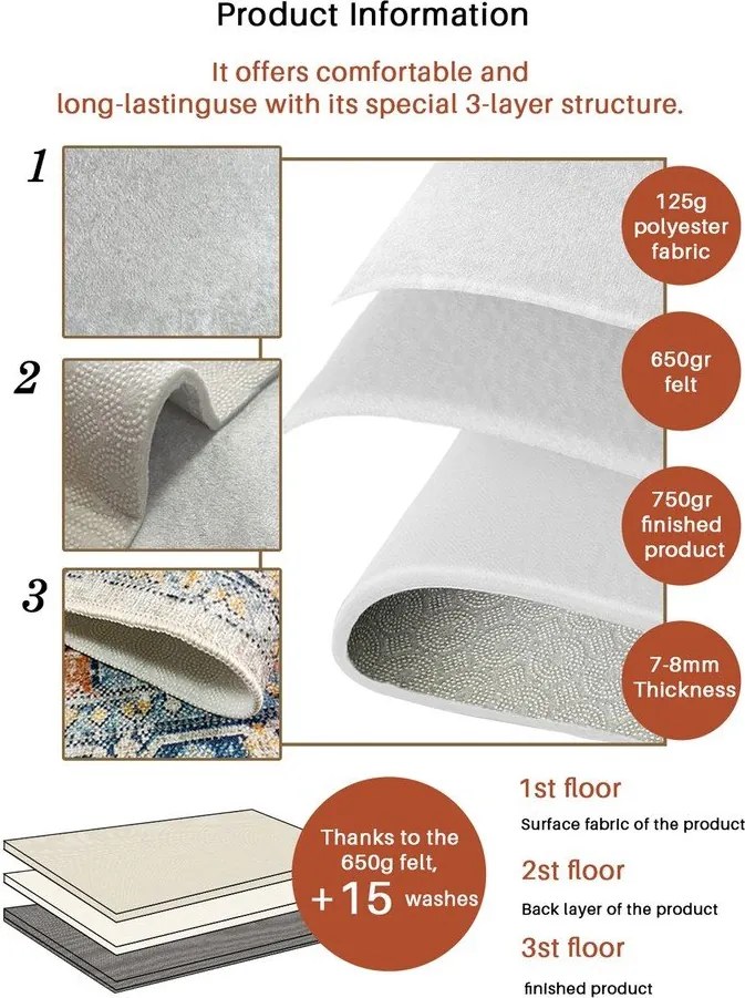 Covorașe de baie albastre 2 buc. 60x100 cm – Foutastic