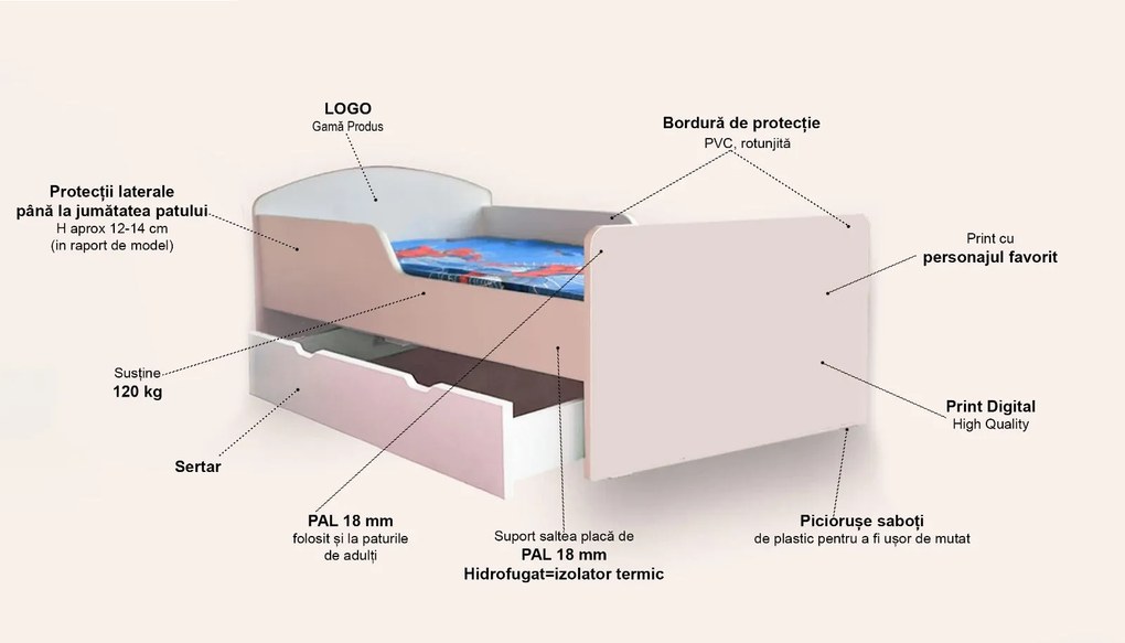 PAW PATROL ( Patrula Catelusilor) Varianta 3