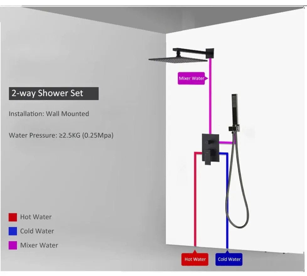 Set de dus negru mat cu para patrata de 40 cm, 2 functii de curgere a apei Negru mat