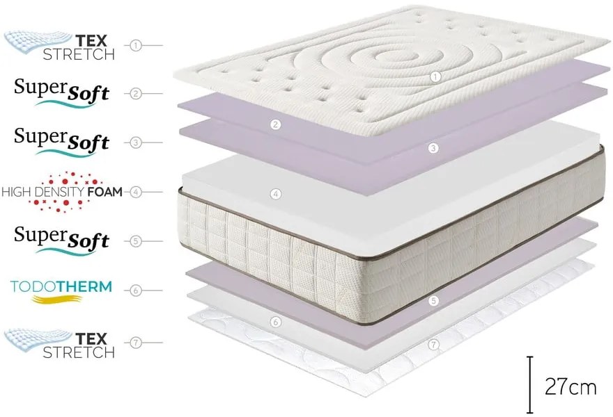 Saltea fermă/mediu-fermă din spumă reversibilă 160x200 cm Cashmere Premier – Moonia