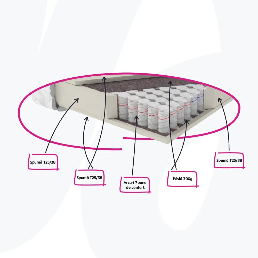 Pat electric reglabil, cu arcuri, bej, 180x200, GERONA