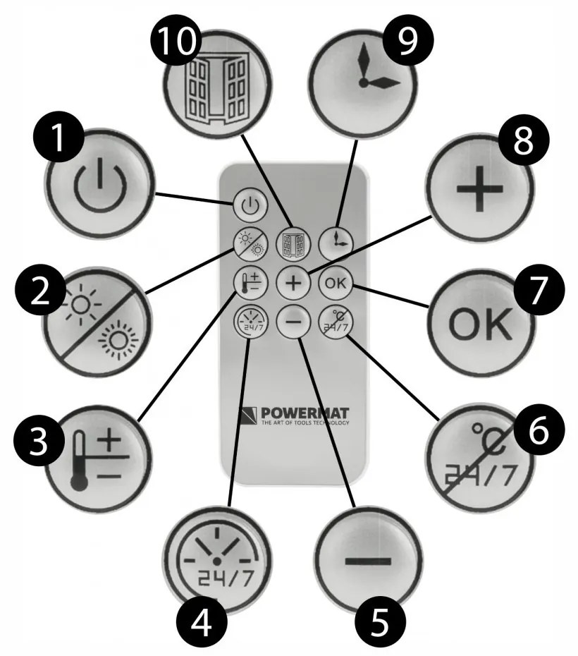 Perdea de aer PM-GC-3000DL