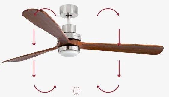 Ventilator LED de tavan FARO 33463DC LANTAU LED/12W/230V d. 168 cm + telecomandă