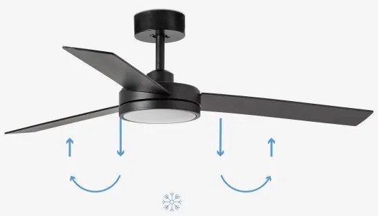 Ventilator LED de tavan FARO 34261 BARTH LED/24W/230V negru + telecomandă