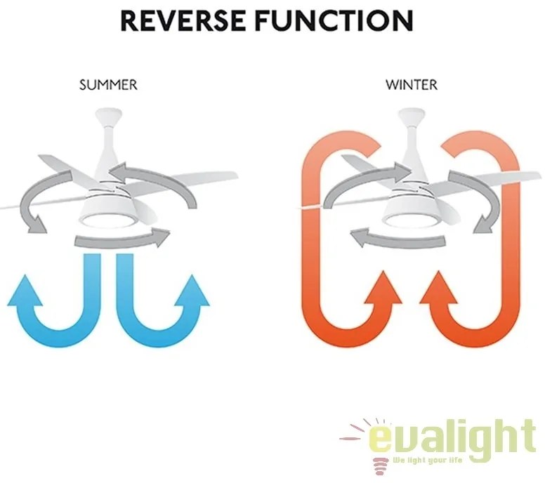 Ventilator cu telecomanda JUST cupru/ nuc 33399