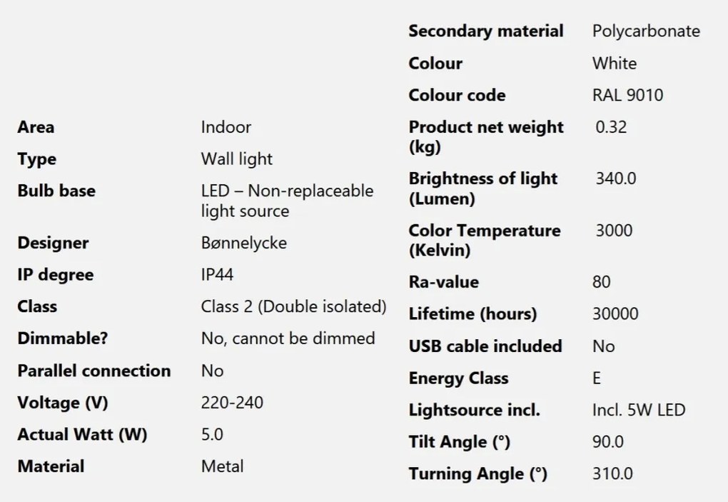 Aplica de perete LED pentru baie Ip alba