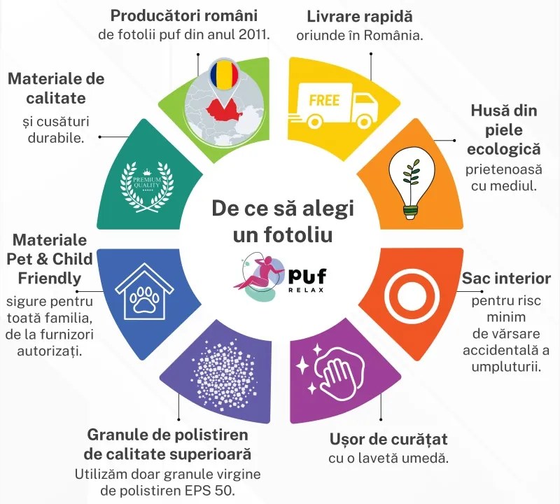 Fotoliu Minge Telstar Junior, Material Piele Ecologica - Mozaic