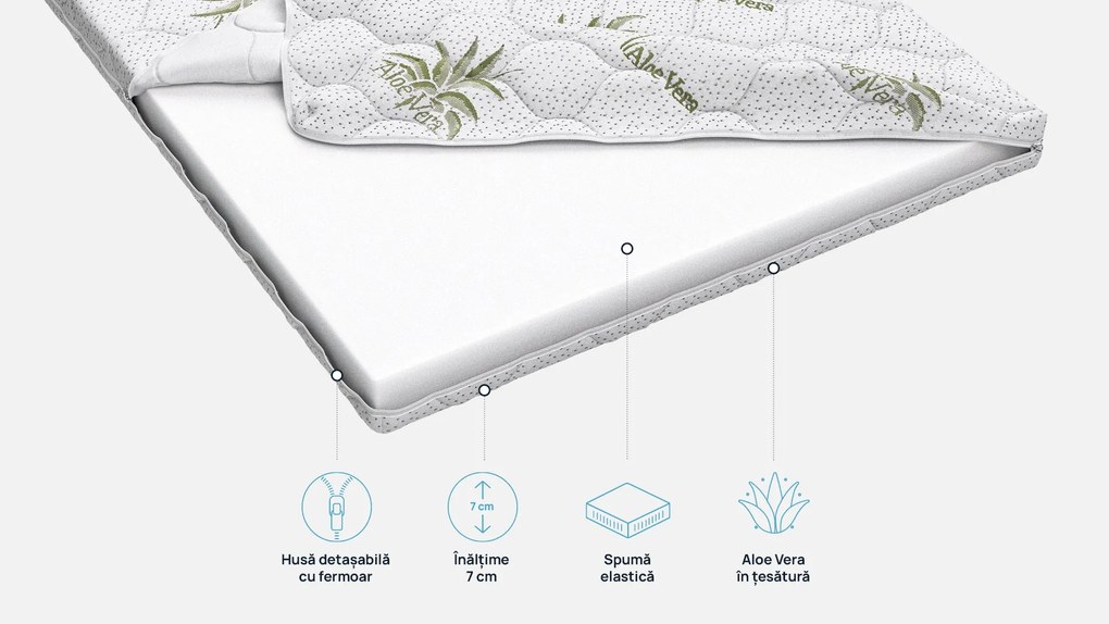 Topper saltea Sleepy, Aloe Comfort, 80x200x7, Tare