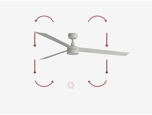 Ventilator LED dimabil FARO 34292-1TW CRUISER LED/20W/230V 2700/4000/6500K + telecomandă