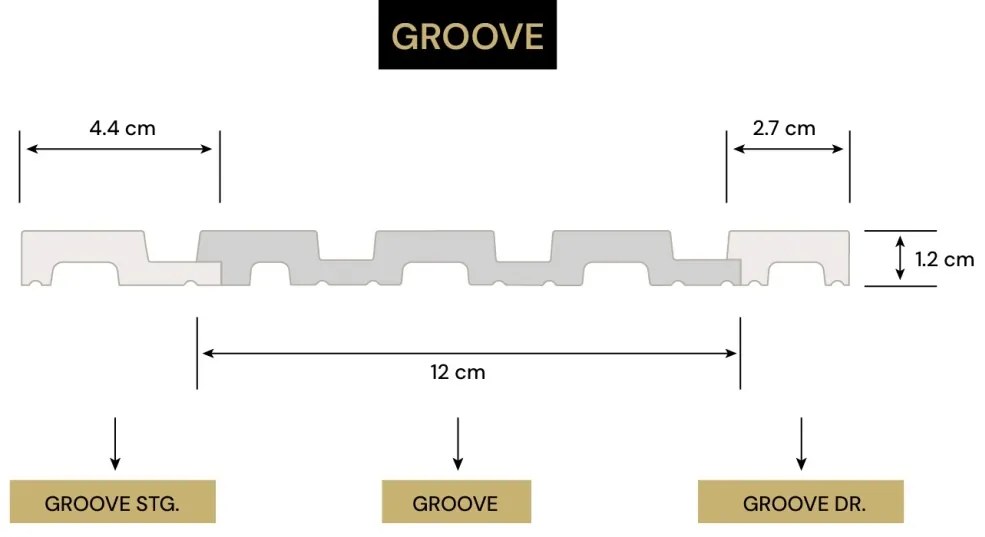 Panou riflaj decorativ 3D din polimer rigid, model Groove - 12.2x1.2x250 cm