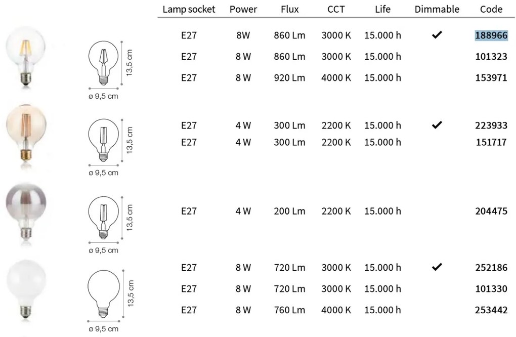 Bec LED dimabil E27 VINTAGE 04W GLOBO D095 AMBRA 2200K 223933 IDL