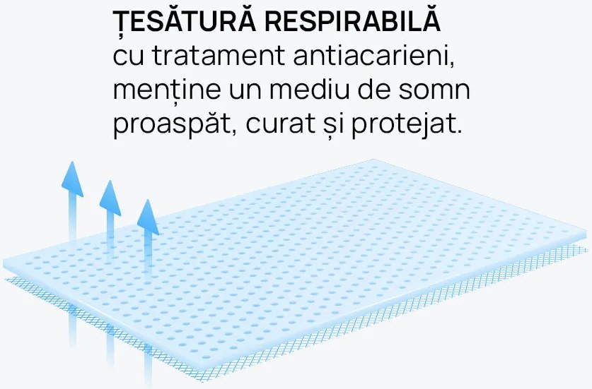 Saltea OrtoRelax de la isleep