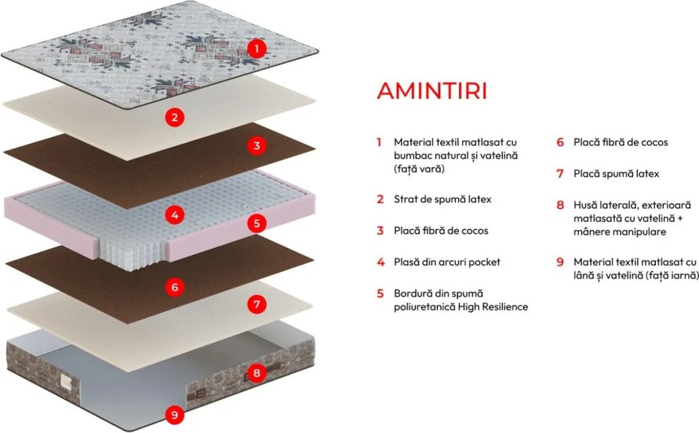 Saltea cu arcuri pocket Amintiri 200×200 cm, fermitate medie, 28 cm înălțime