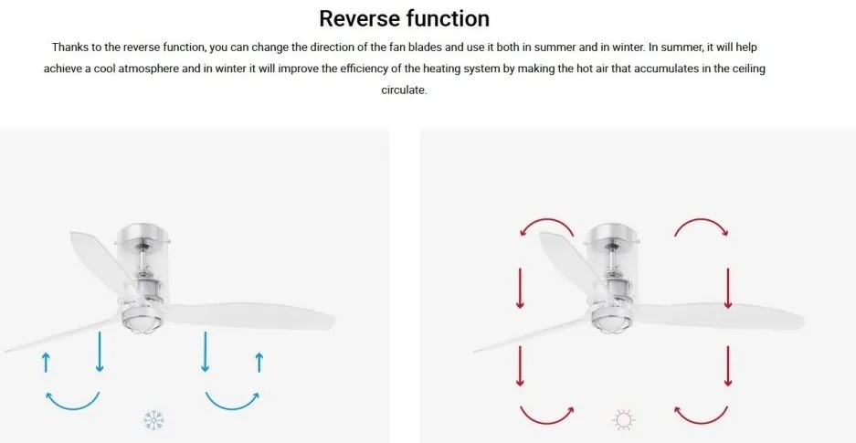 Lustra cu Ventilator si telecomanda MINI TUBE M transparent