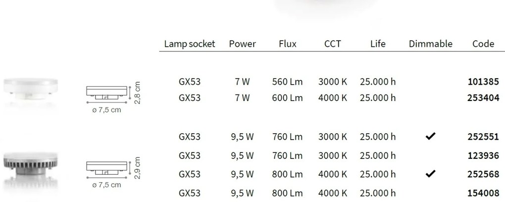 BEC LED dimabil GX53 9.5W 760Lm 3000K 252551 IDL