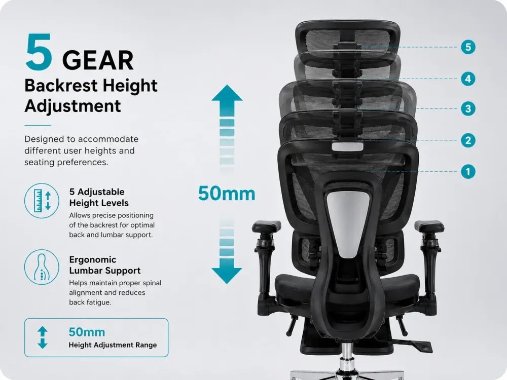 AERONIX SG630 MESH Black – Scaun ergonomic premium Full Mesh, Cotiere 7D, Suport Lombar Dublu, Șezut Translație, Mecanism multifunctional inclinare/blocare, Suport pentru picioare