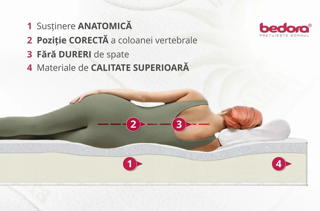 Saltea ortopedica, Bedora, Hotel Line 5 Memory, 160x200 cm, H 23 cm