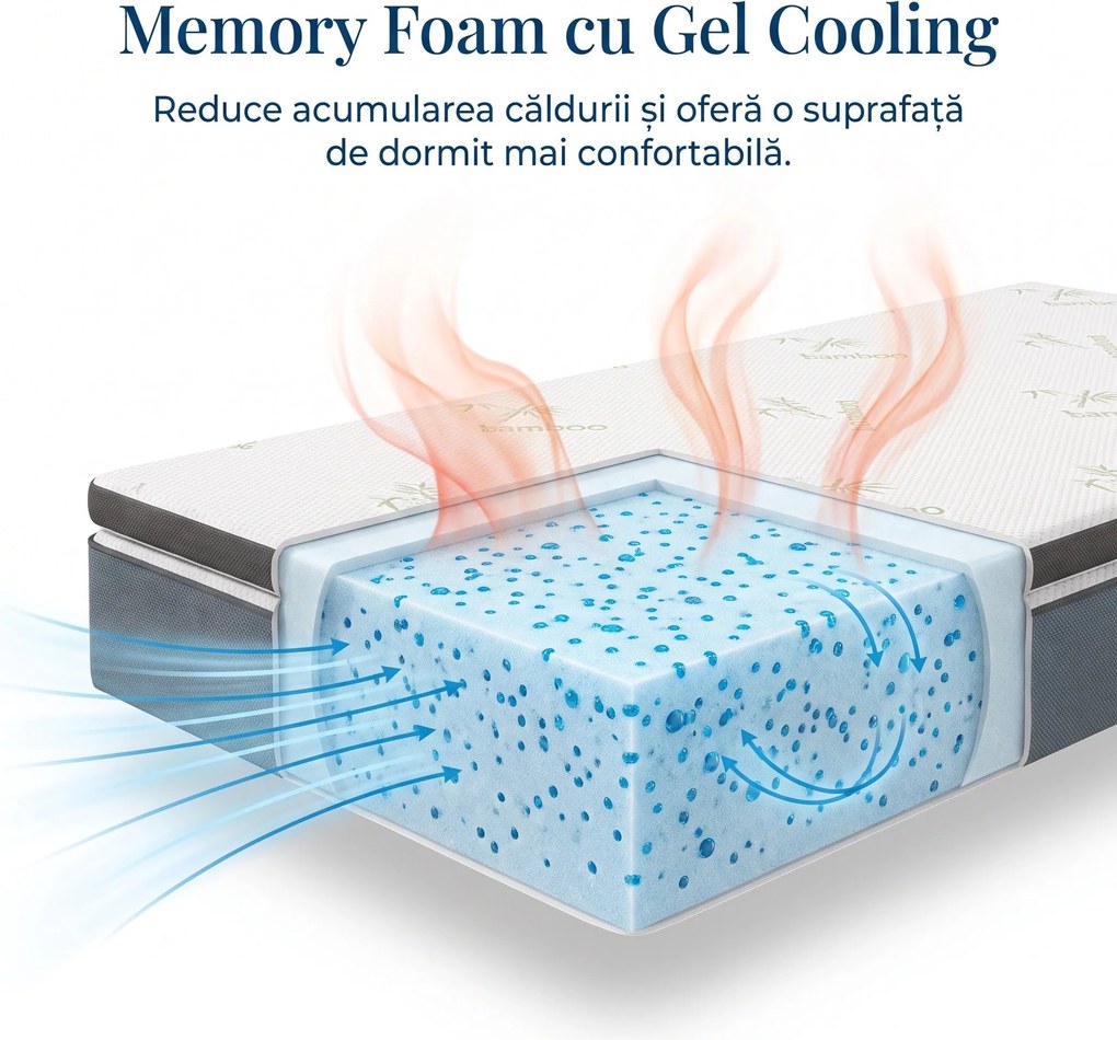 Topper ortopedic saltea spuma memorie gel cooling, husa bambus, Alb
