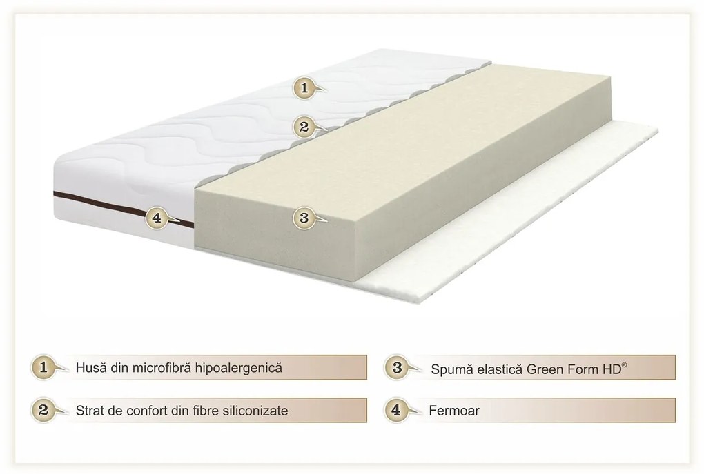 Saltea Basic Line Green Future 140x200 cm, Super Ortopedica