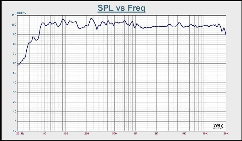 Boxa activa 12''/30cm 8ohm rms 300w