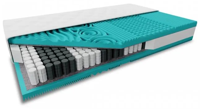Saltea PUR cu arcuri impachetate individual MASS COMFORT 21cm 120x200 cm Protectie saltea: FARA protectie saltea