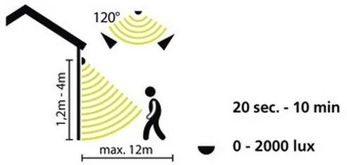 Eglo 33236 - Senzor de mișcare pentru exterior CONNECT SENSOR, alimentare 3xAA, rază de detecție 12 m, alb, IP44