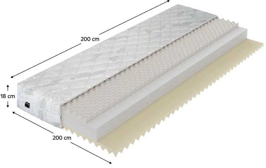 Saltea din spumă 200x200 cm Localidades (T3). 1116397