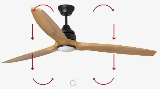 Ventilator LED dimabil FARO 33719DC ALO LED/20W/230V d. 152 cm + telecomandă