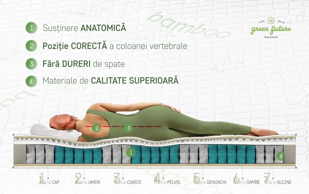 Saltea Ortopedica, Hipoalergenica, Premium Bamboo Memory Latex, 140x200 cm, H 26 cm, Arcuri Pocket, 7 Zone de Confort