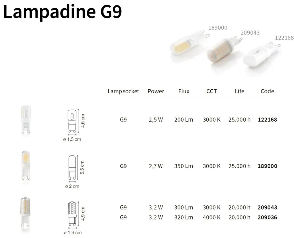 Bec LED G9 3.2W 3000K 209043