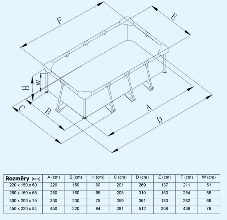 Piscină Florida Junior 1,5 x 2,2 x 0,6 m fără filtrare