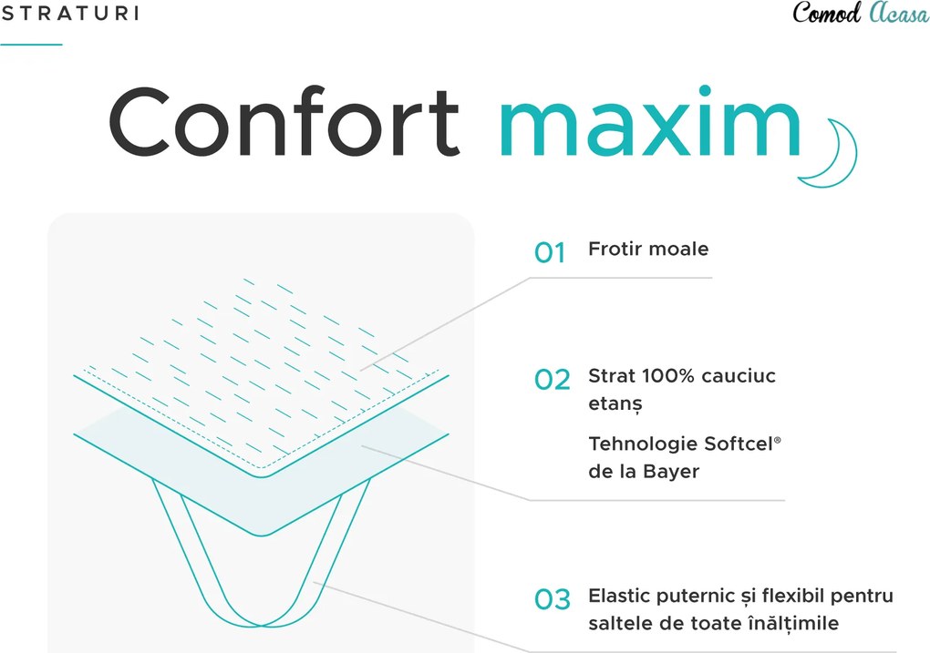 Protectie saltea impermeabila FROTIR 90 x 200 cm