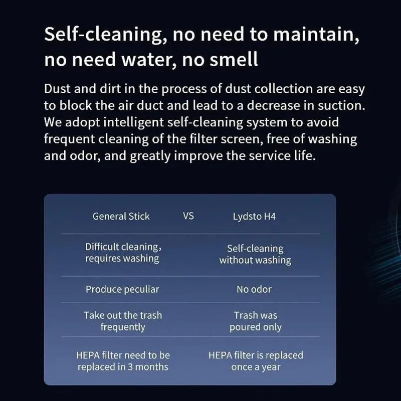 Aspirator vertical fara fir Xiaomi Lydsto H4, 1000W, 25 kPa, 0.4 l, 3 trepte, Autocuratare, Autonomie pana la 60 min, Alb