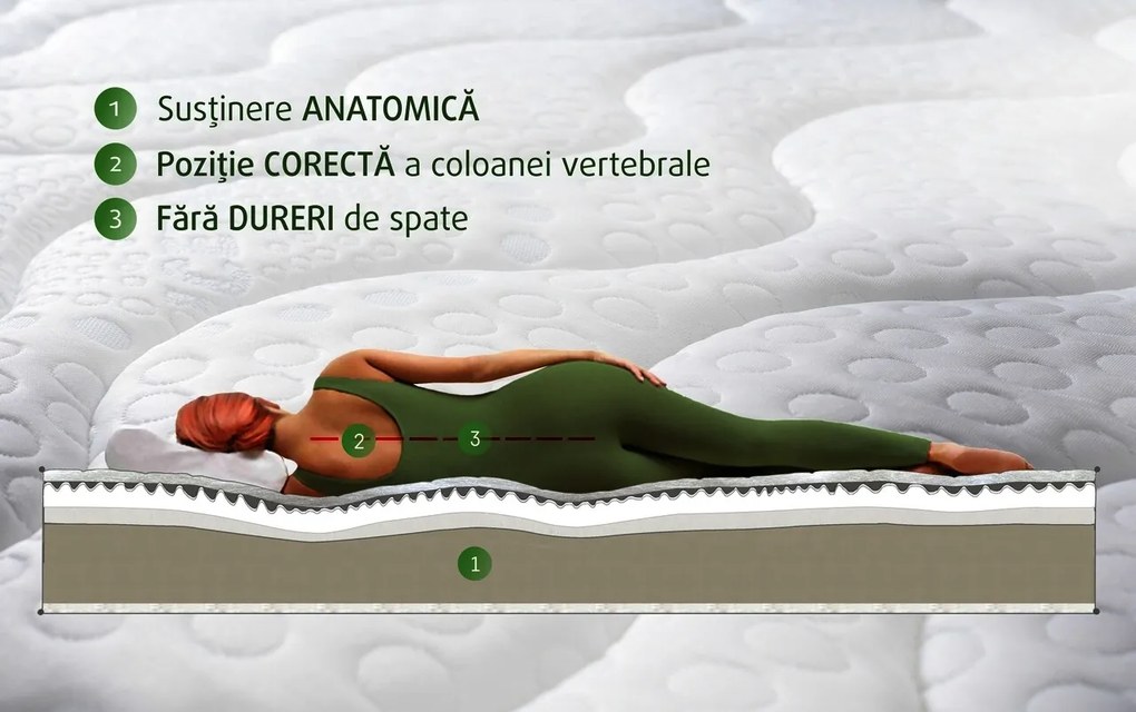 Saltea Ortopedica Ice Touch Memo Latex 90×200 cm, H 20 cm, 7 zone, memory foam, latex, medie/ferma, anatomica, ergonomica