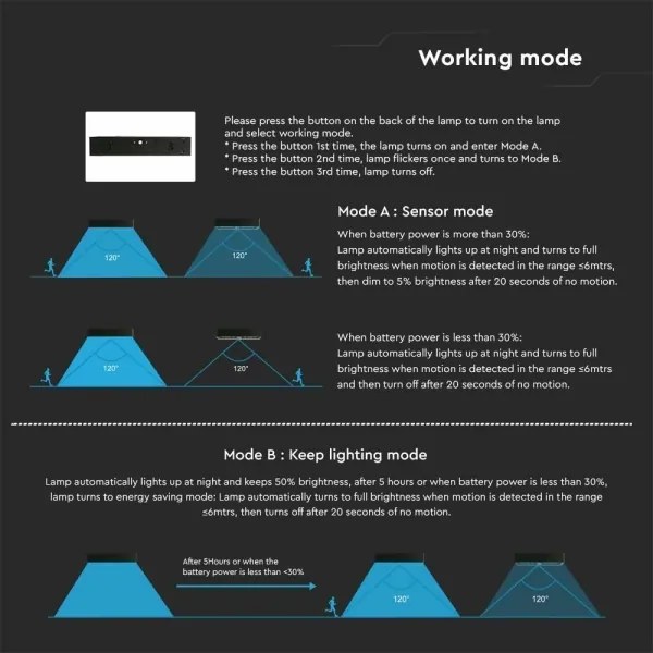 Aplică LED solară cu senzor LED/6W/3,7V IP65 4000K negru
