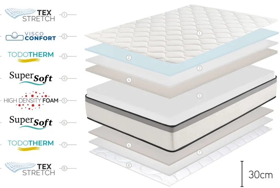 Saltea mediu-fermă din spumă 140x200 cm Premium Hotel Edition – Moonia